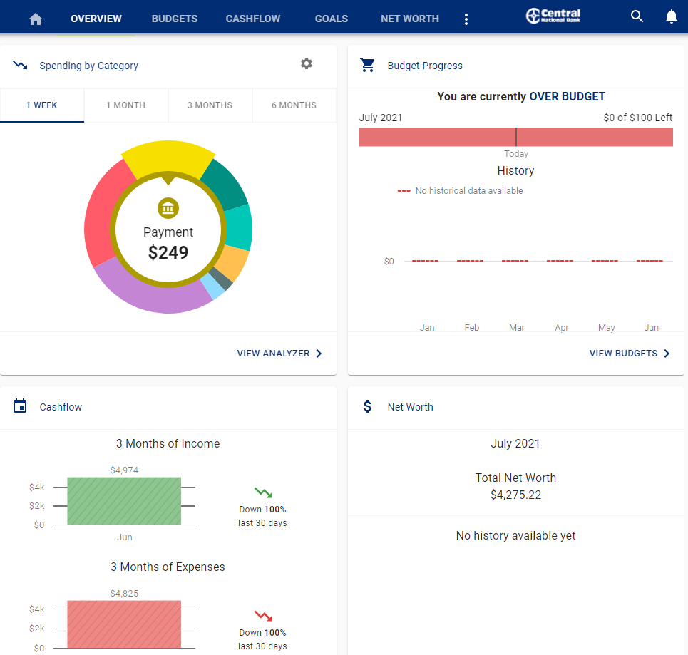 Screen capture of MoneyCentral Dashboard